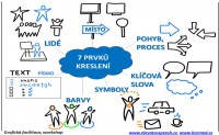 /album/www-visualcoach-cz/a7prvku-kresleni-jpg/
